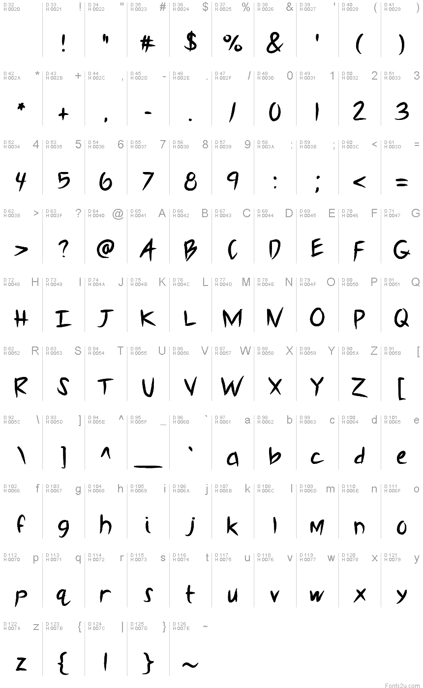 基本拉丁字母 - 字符地图