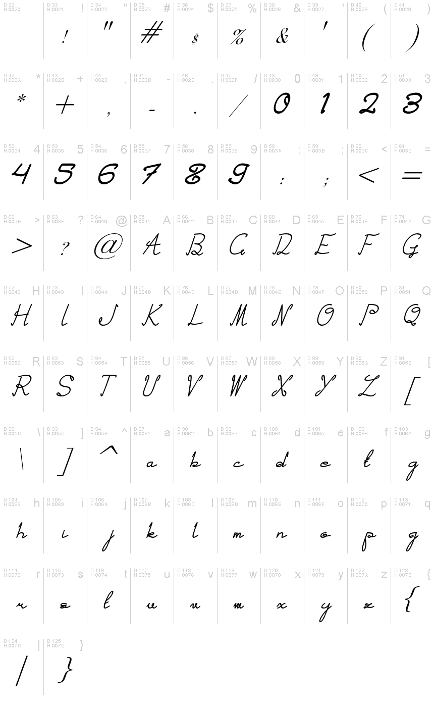 Latin de base - Table de caractères
