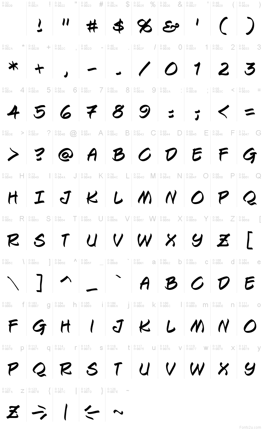 基本拉丁字母 - 字符地图