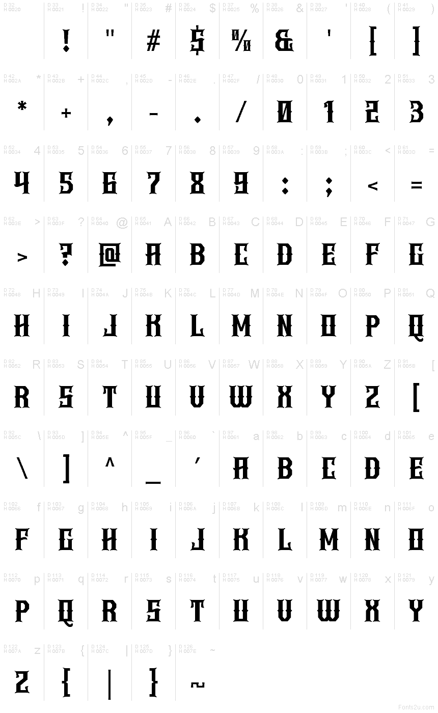 基本拉丁字母 - 字符地图