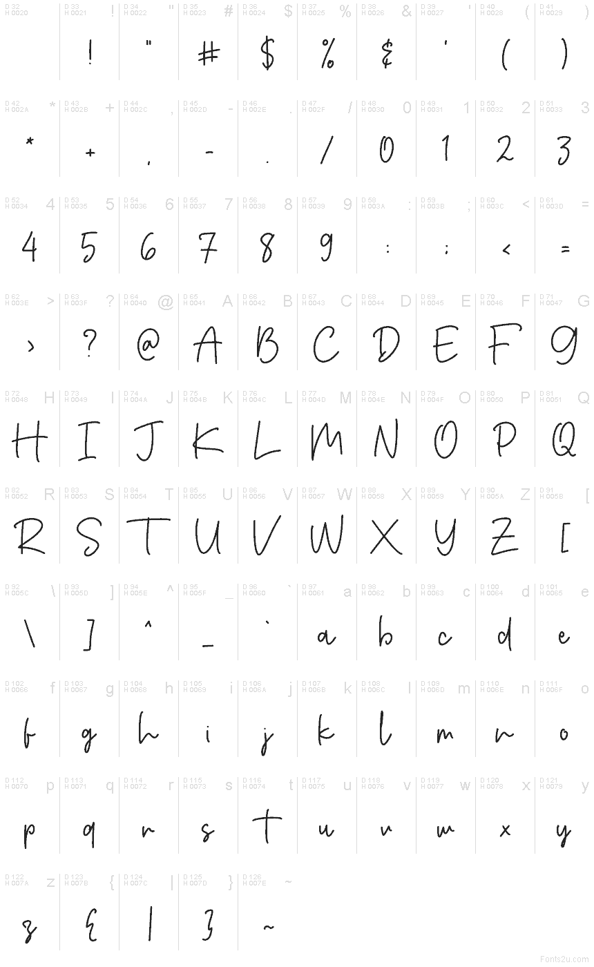 基本ラテン文字 - 文字マップ