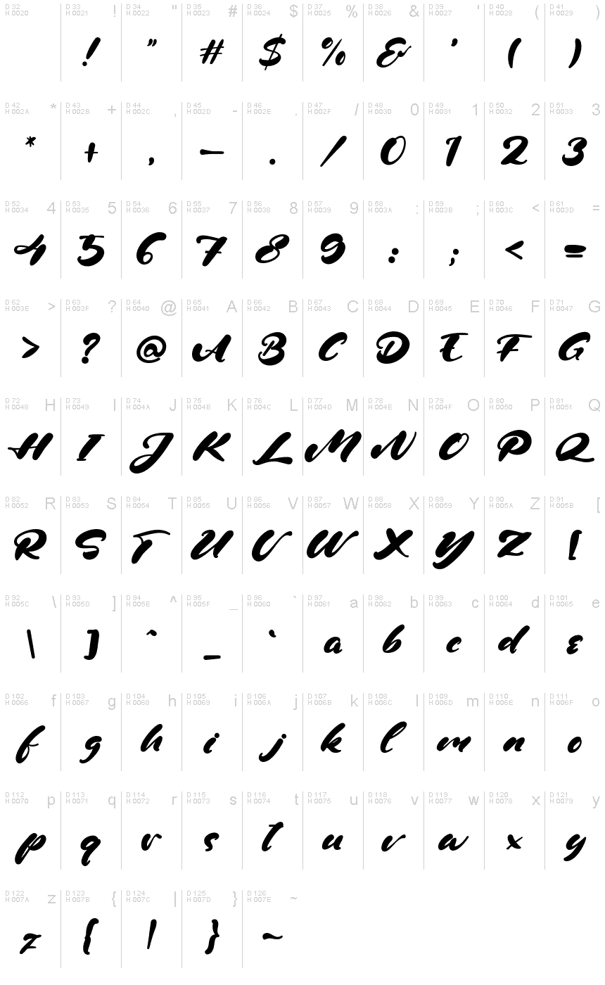 基本拉丁字母 - 字符地图