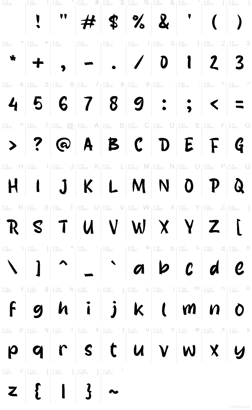 基本拉丁字母 - 字符地图