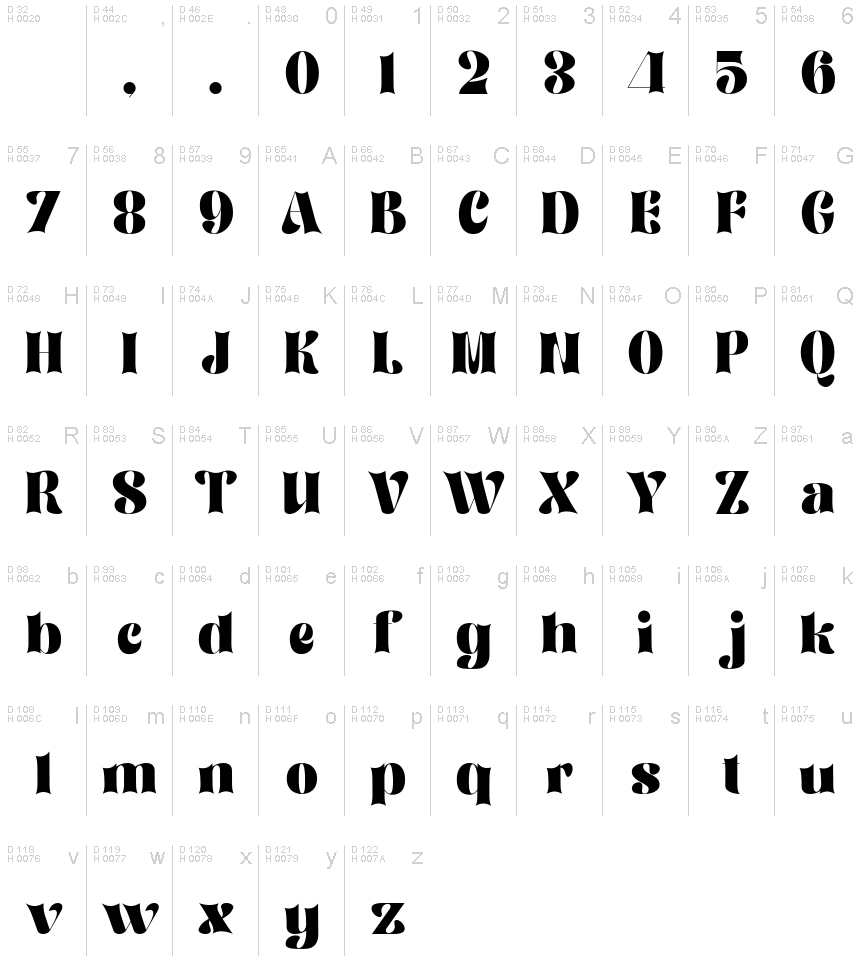 基本ラテン文字 - 文字マップ