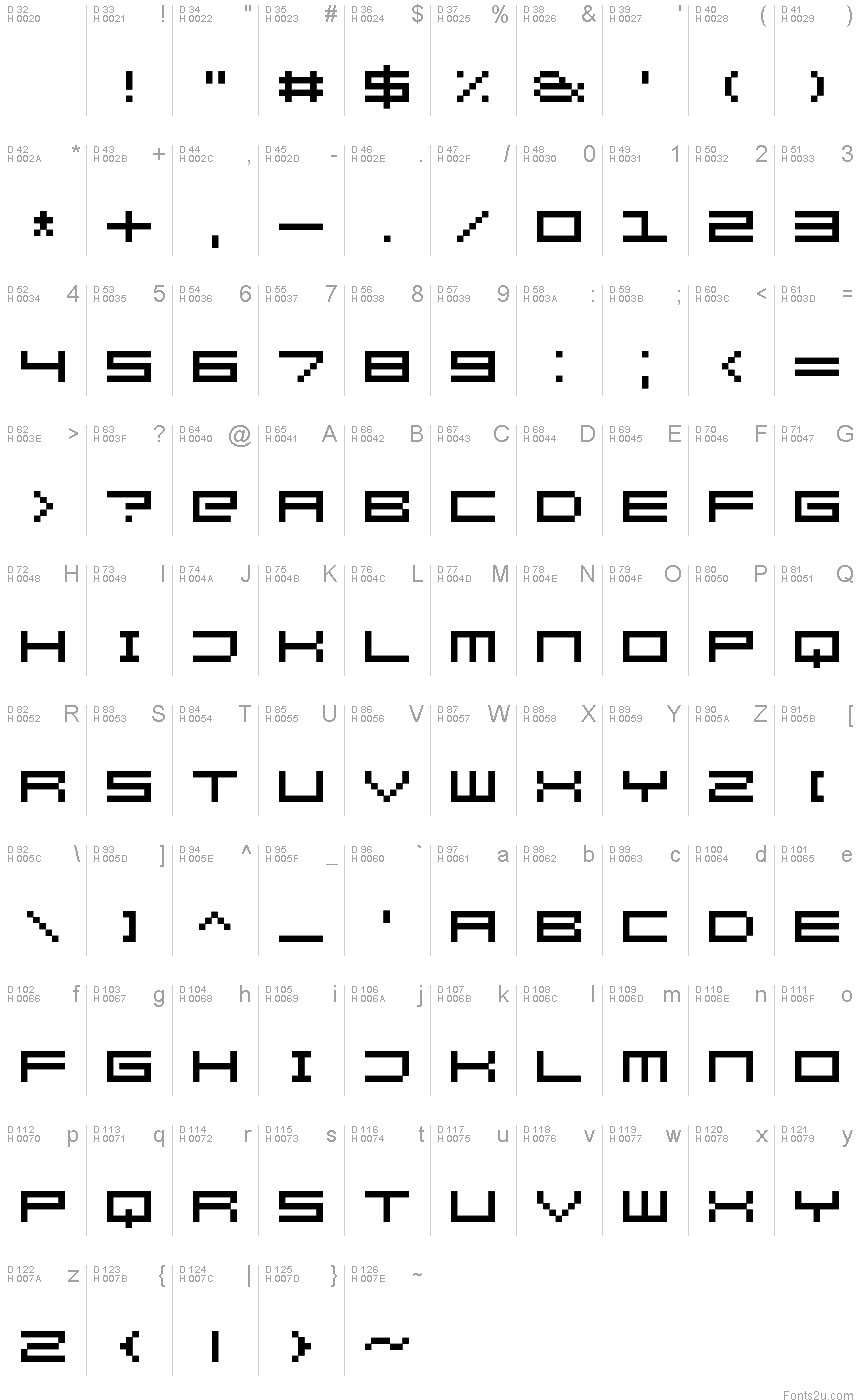 基本拉丁字母 - 字符地图