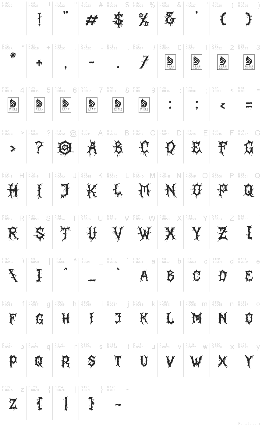 Latim básico - Mapa de caracteres