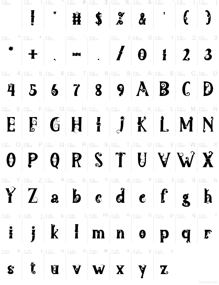 基本拉丁字母 - 字符地图