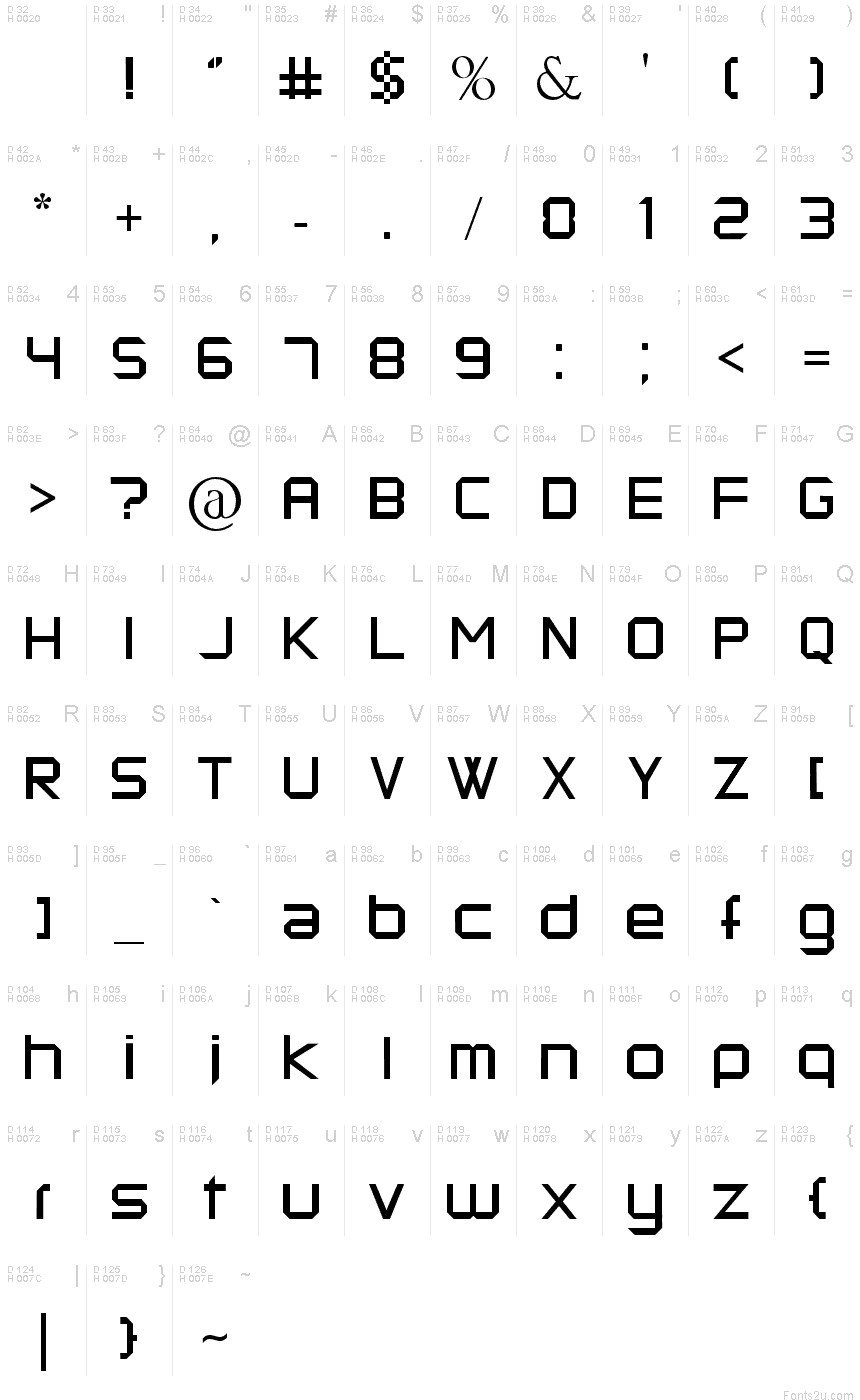 基本ラテン文字 - 文字マップ