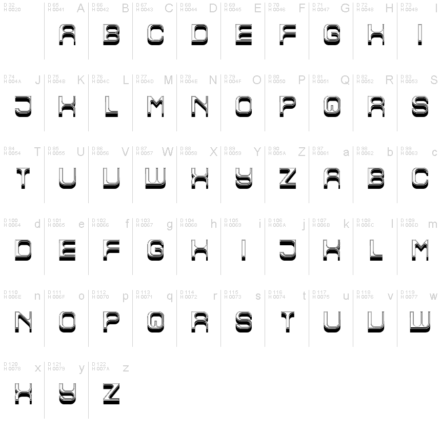 Basic Latin - charmap