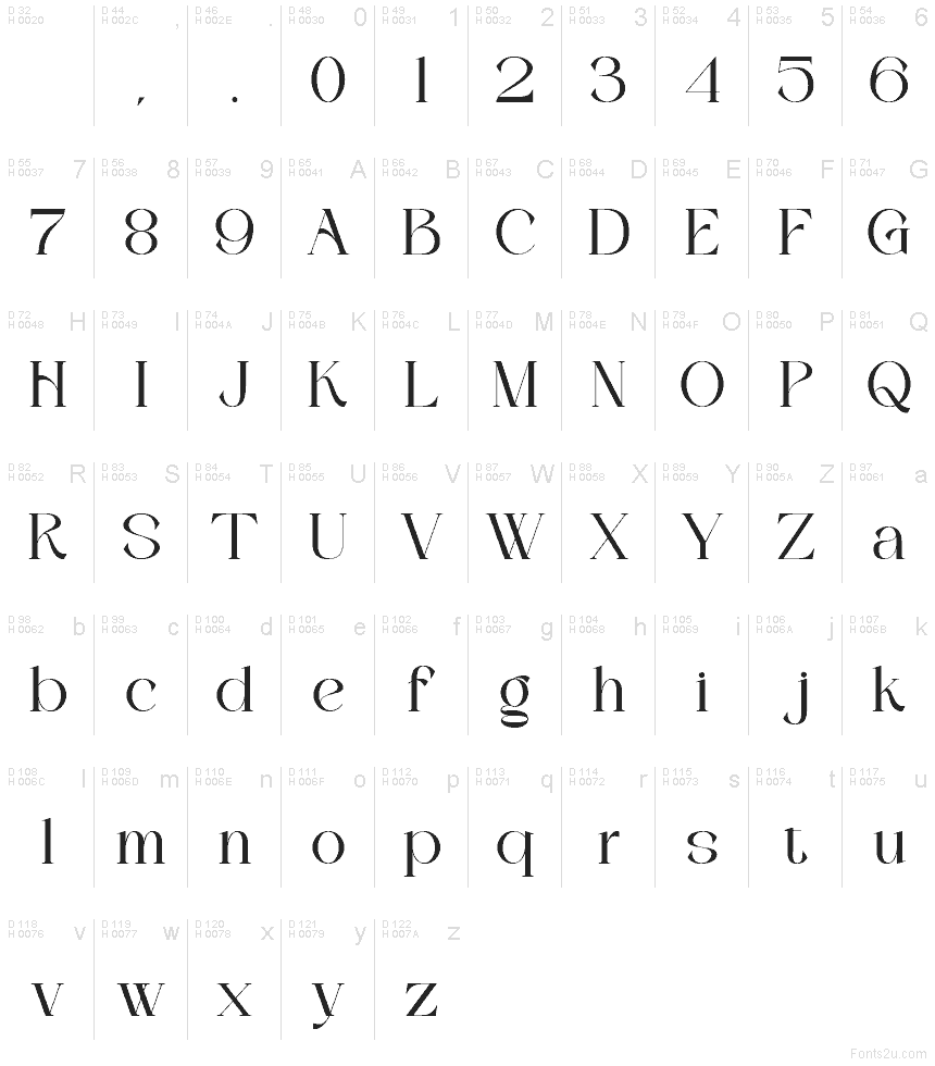 基本ラテン文字 - 文字マップ