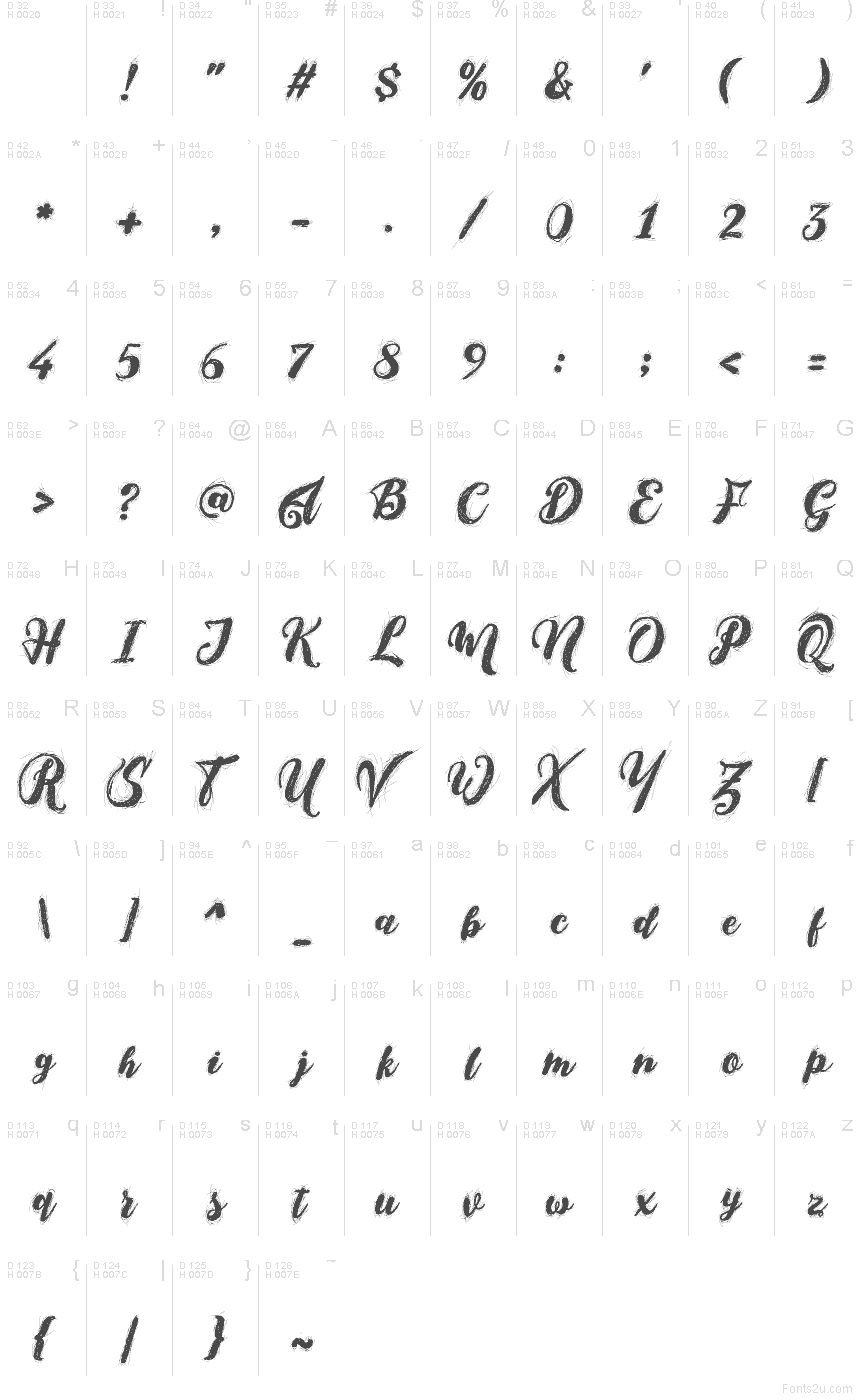 Basic Latin - Character map