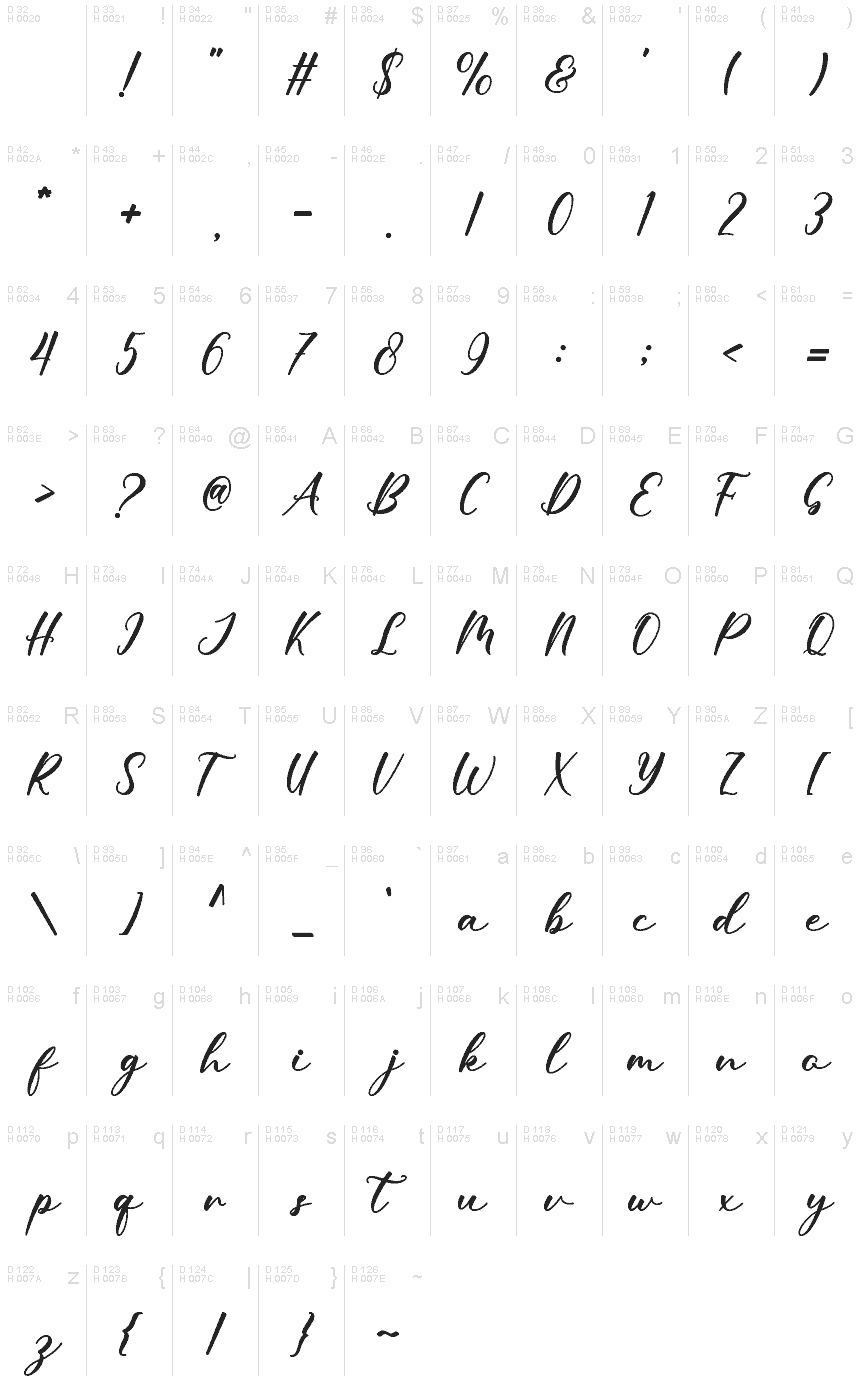 Basic Latin - charmap