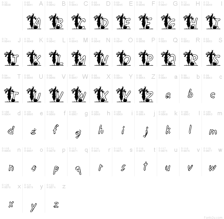 Basic Latin - charmap