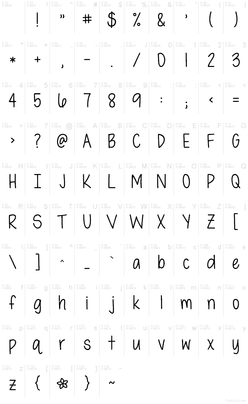 基本ラテン文字 - 文字マップ