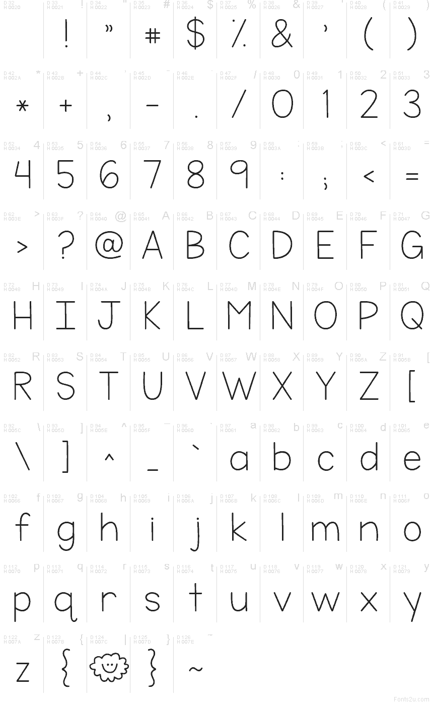 الأساسية لاتينية - خريطة الرموز