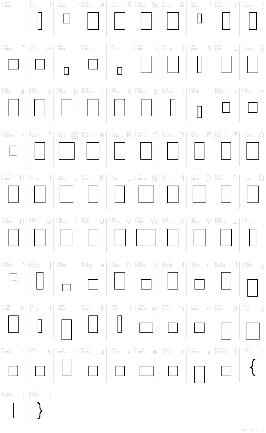 基本ラテン文字 - 文字マップ