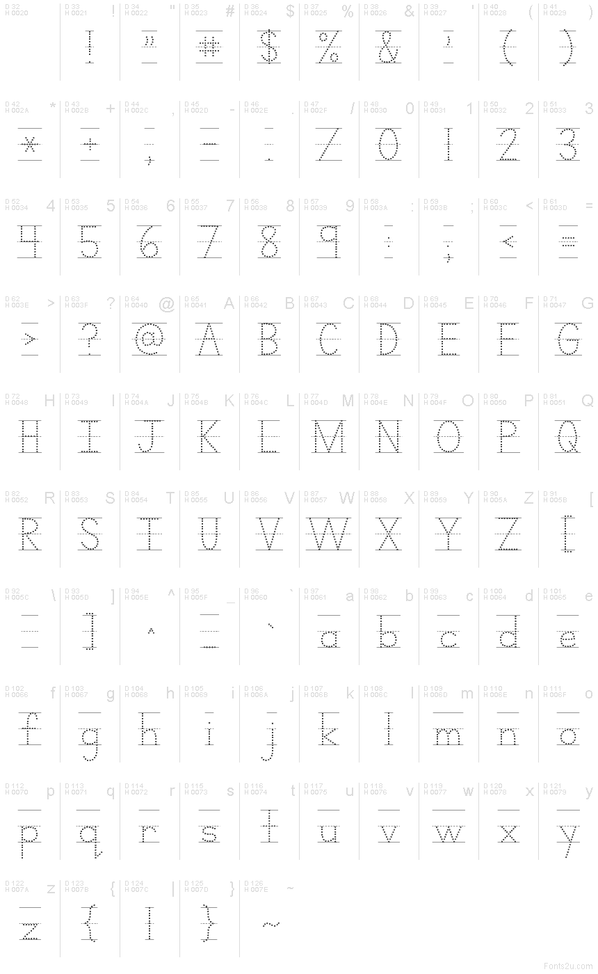基本ラテン文字 - 文字マップ