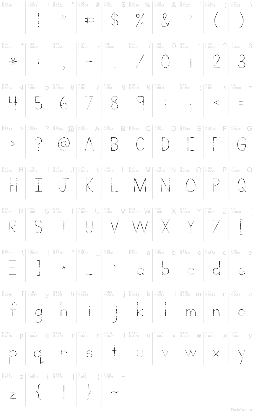 基本ラテン文字 - 文字マップ