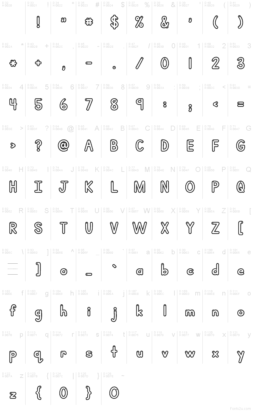 基本ラテン文字 - 文字マップ