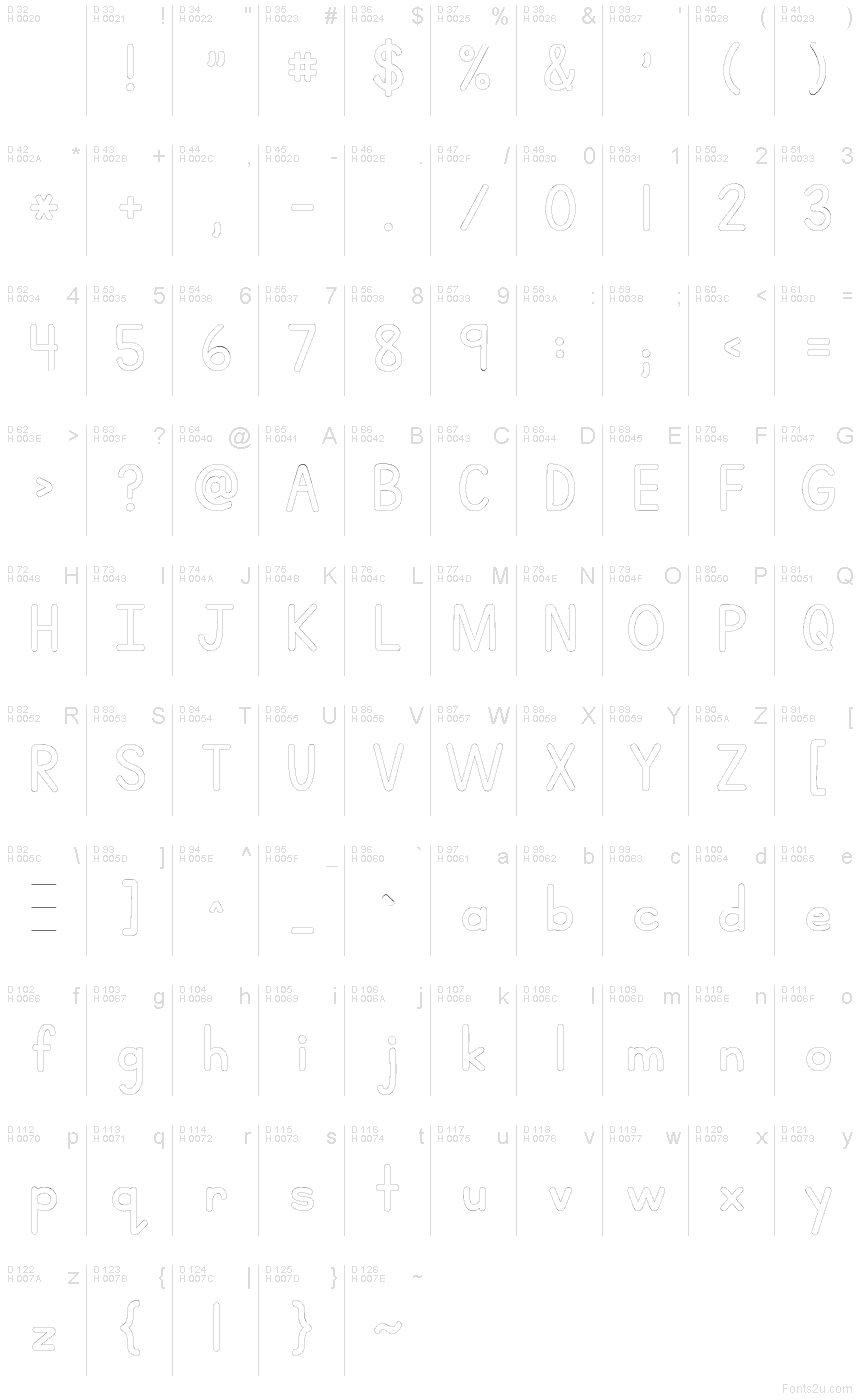 基本ラテン文字 - 文字マップ