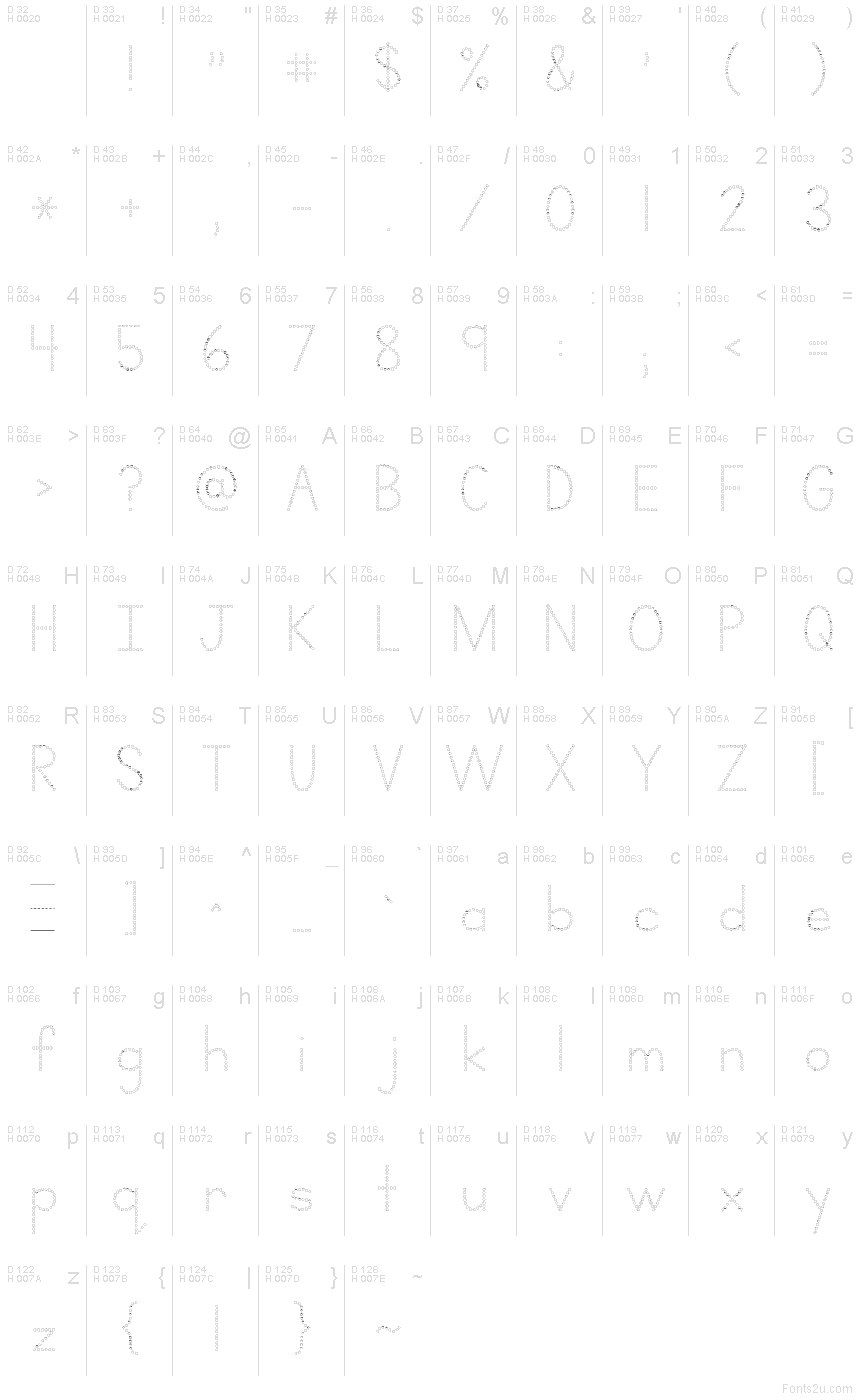 基本ラテン文字 - 文字マップ