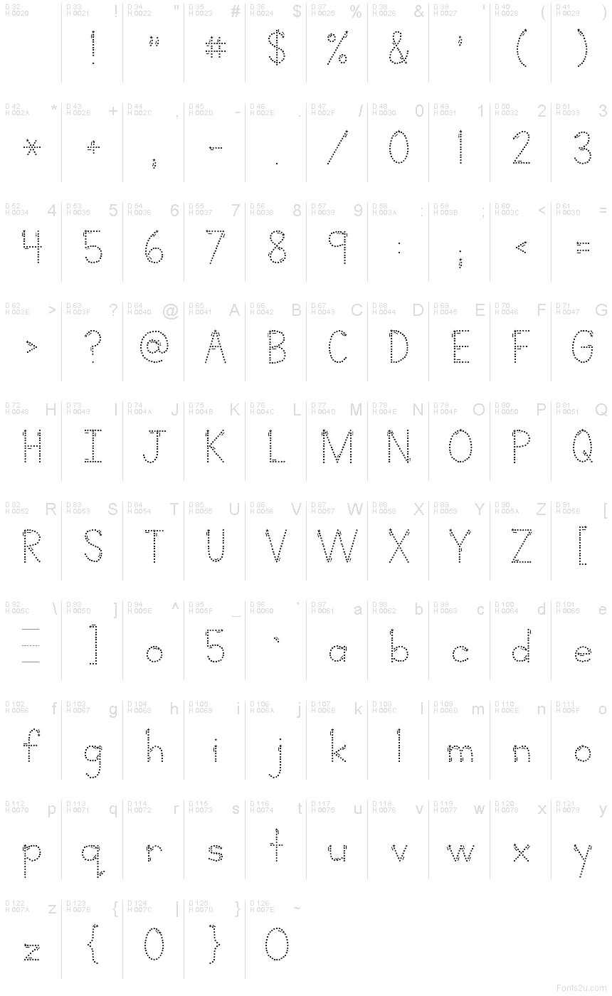 基本ラテン文字 - 文字マップ