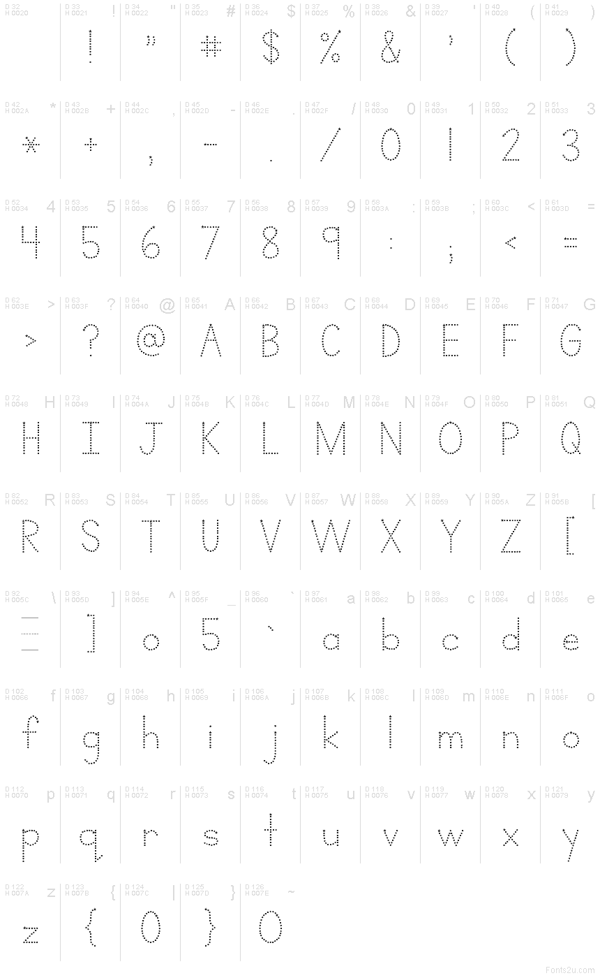 基本ラテン文字 - 文字マップ