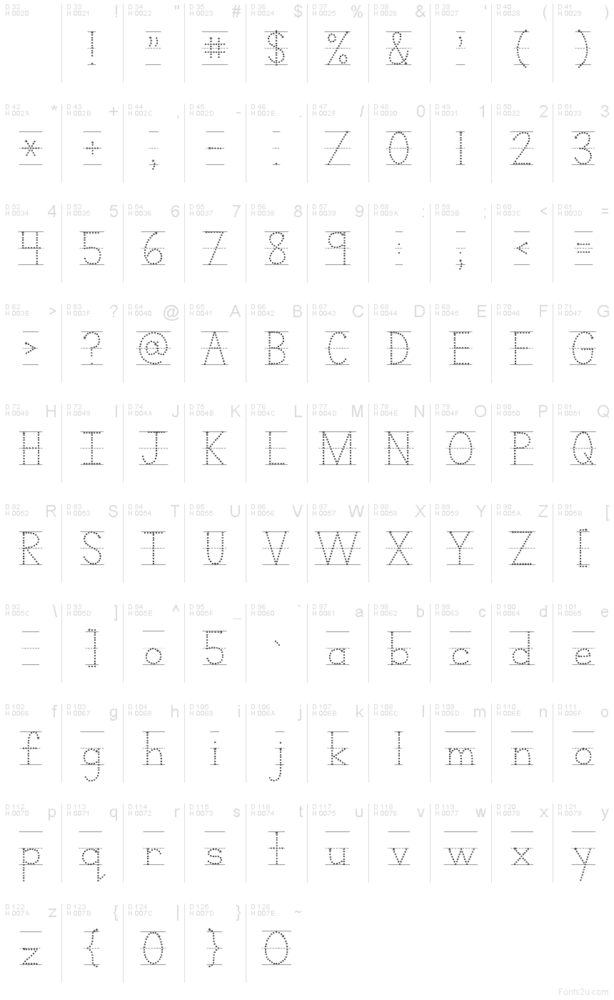 基本ラテン文字 - 文字マップ