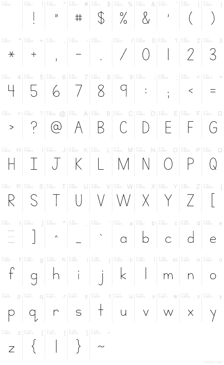 基本ラテン文字 - 文字マップ