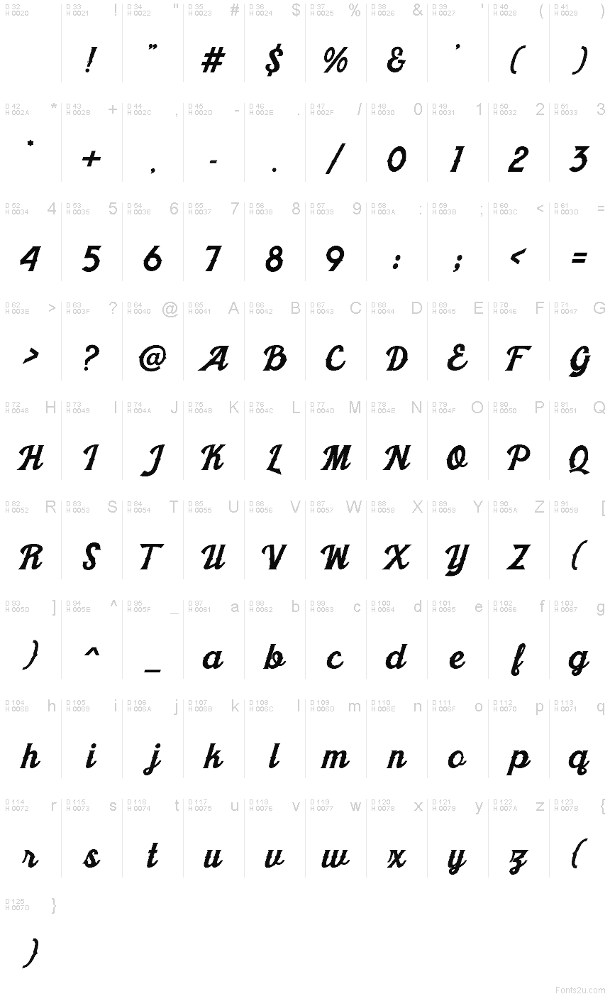 基本ラテン文字 - 文字マップ