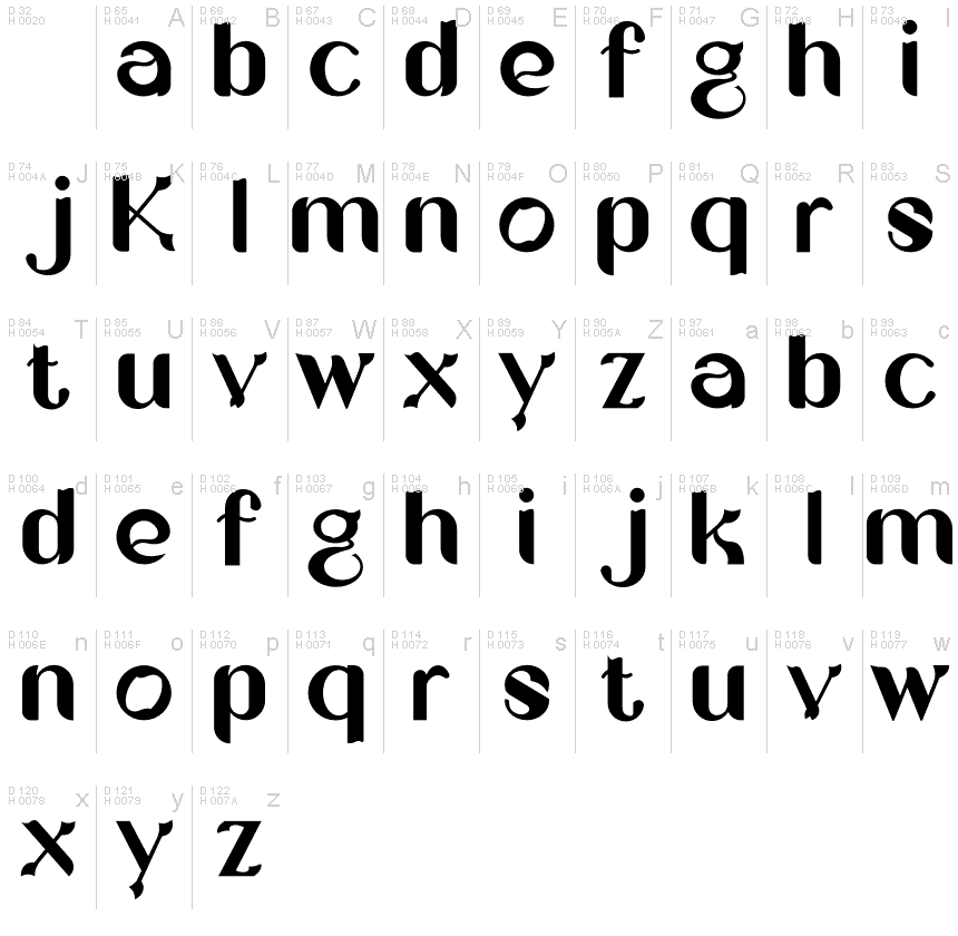 基本ラテン文字 - 文字マップ