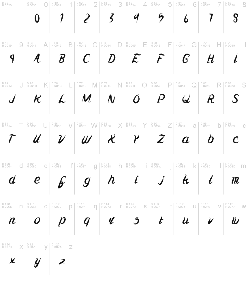 Базовая латиница - Таблица символов