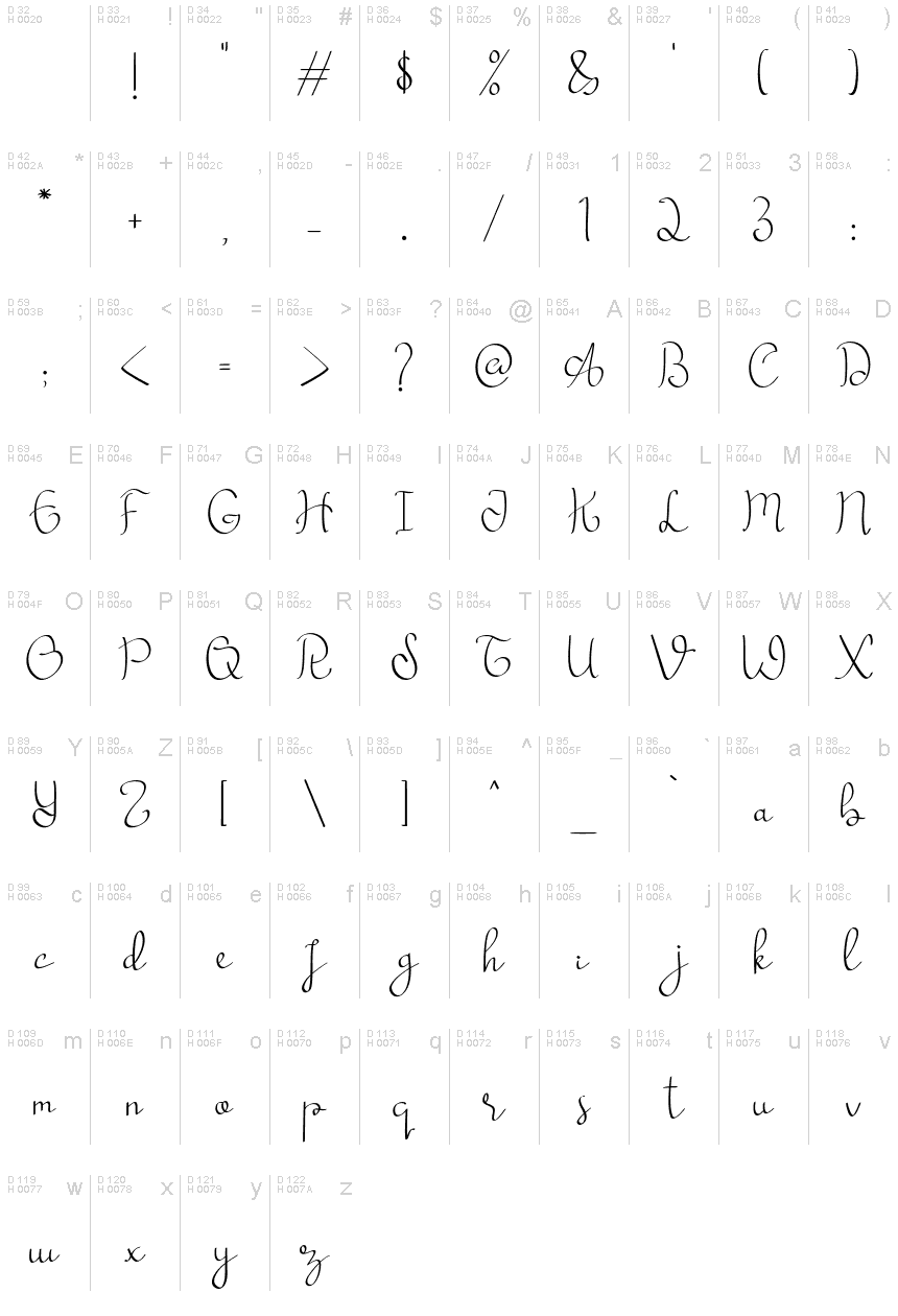 Базовая латиница - Таблица символов