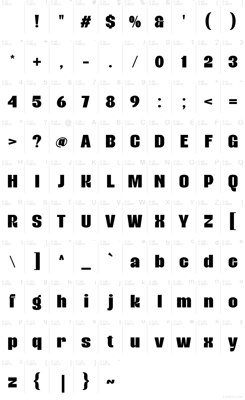 基本拉丁字母 - 字符地图