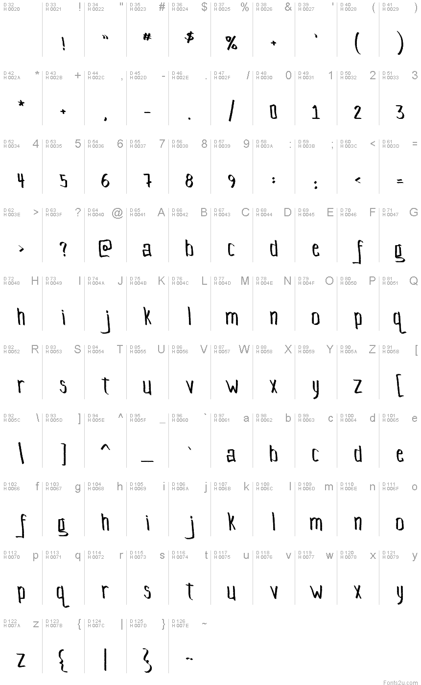 Basic Latin - charmap