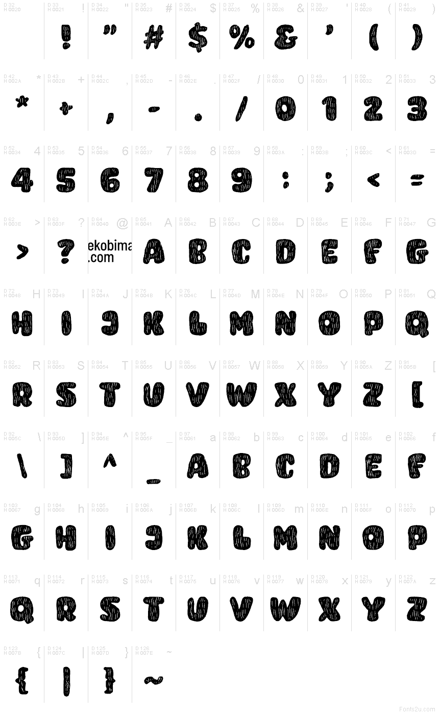 基本ラテン文字 - 文字マップ