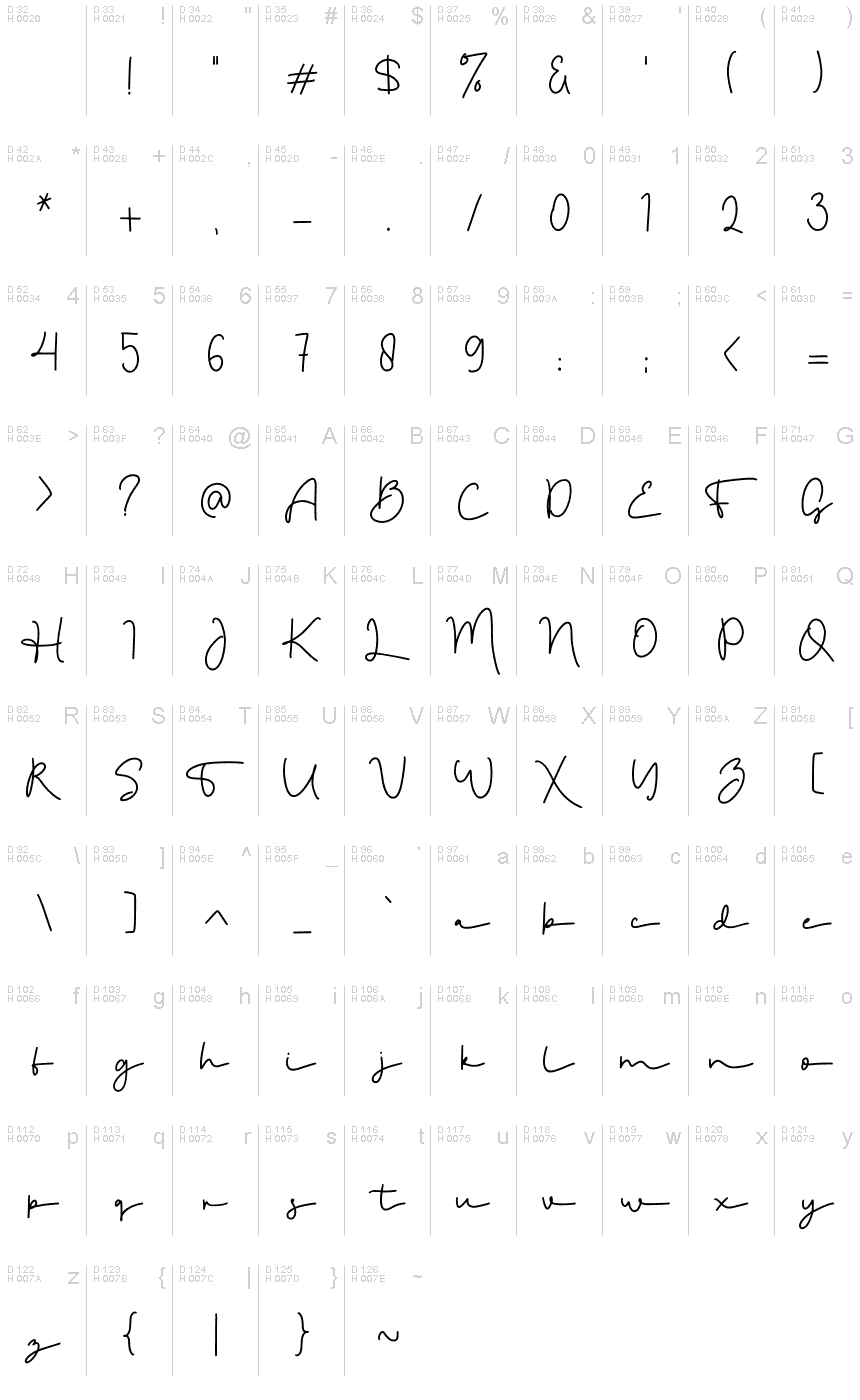 Базовая латиница - Таблица символов