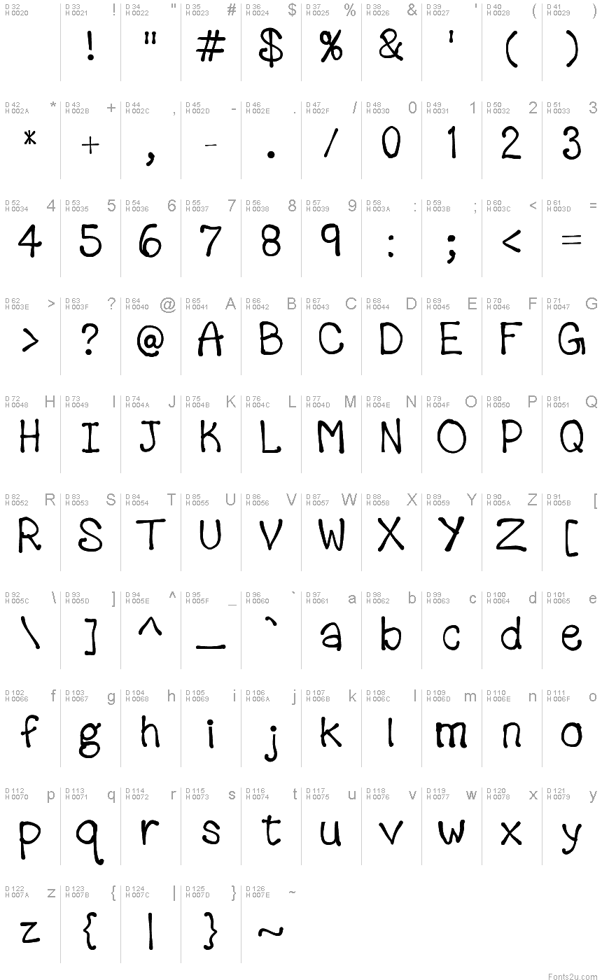 基本ラテン文字 - 文字マップ
