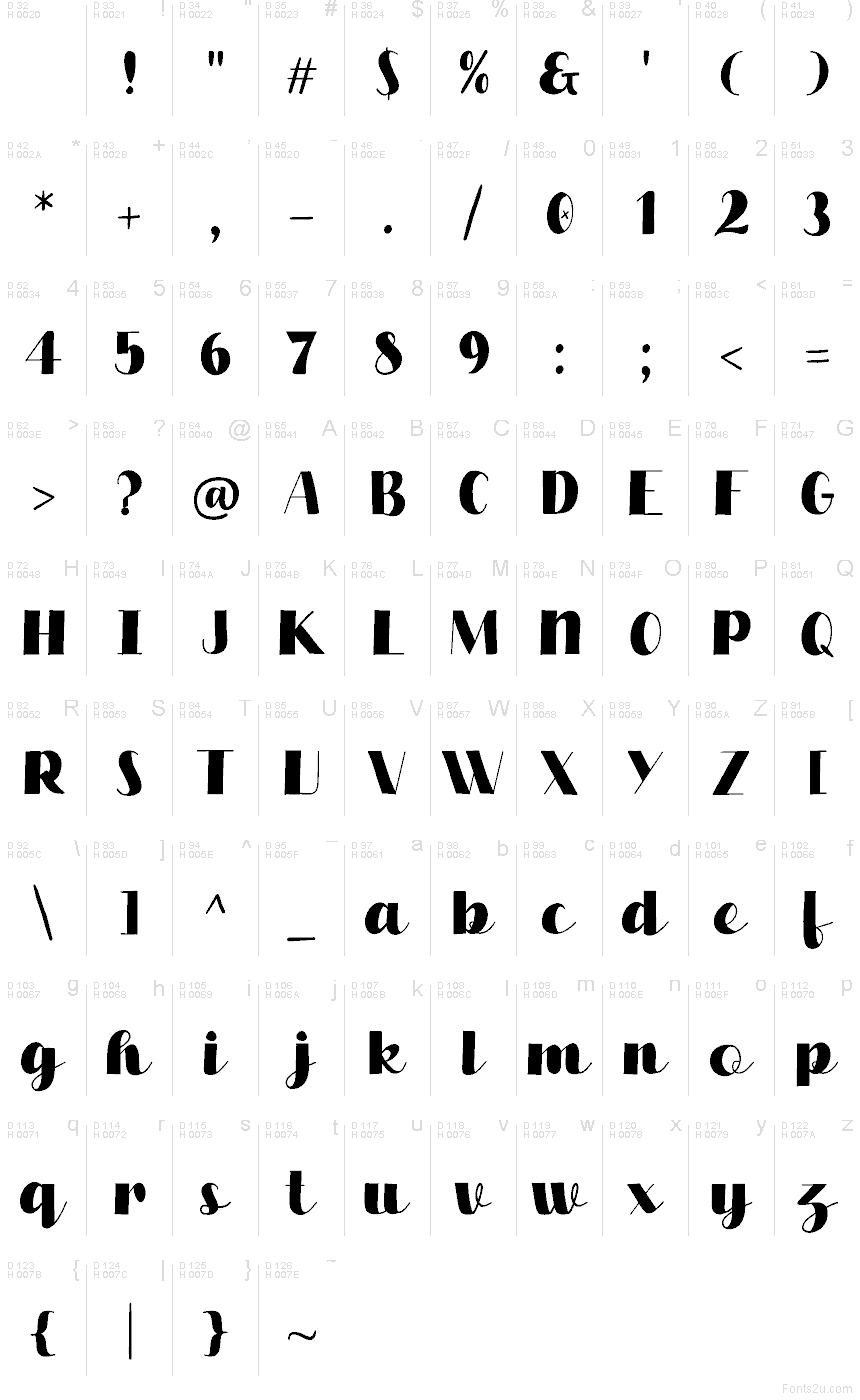 Базова латиниця - Таблиця символів