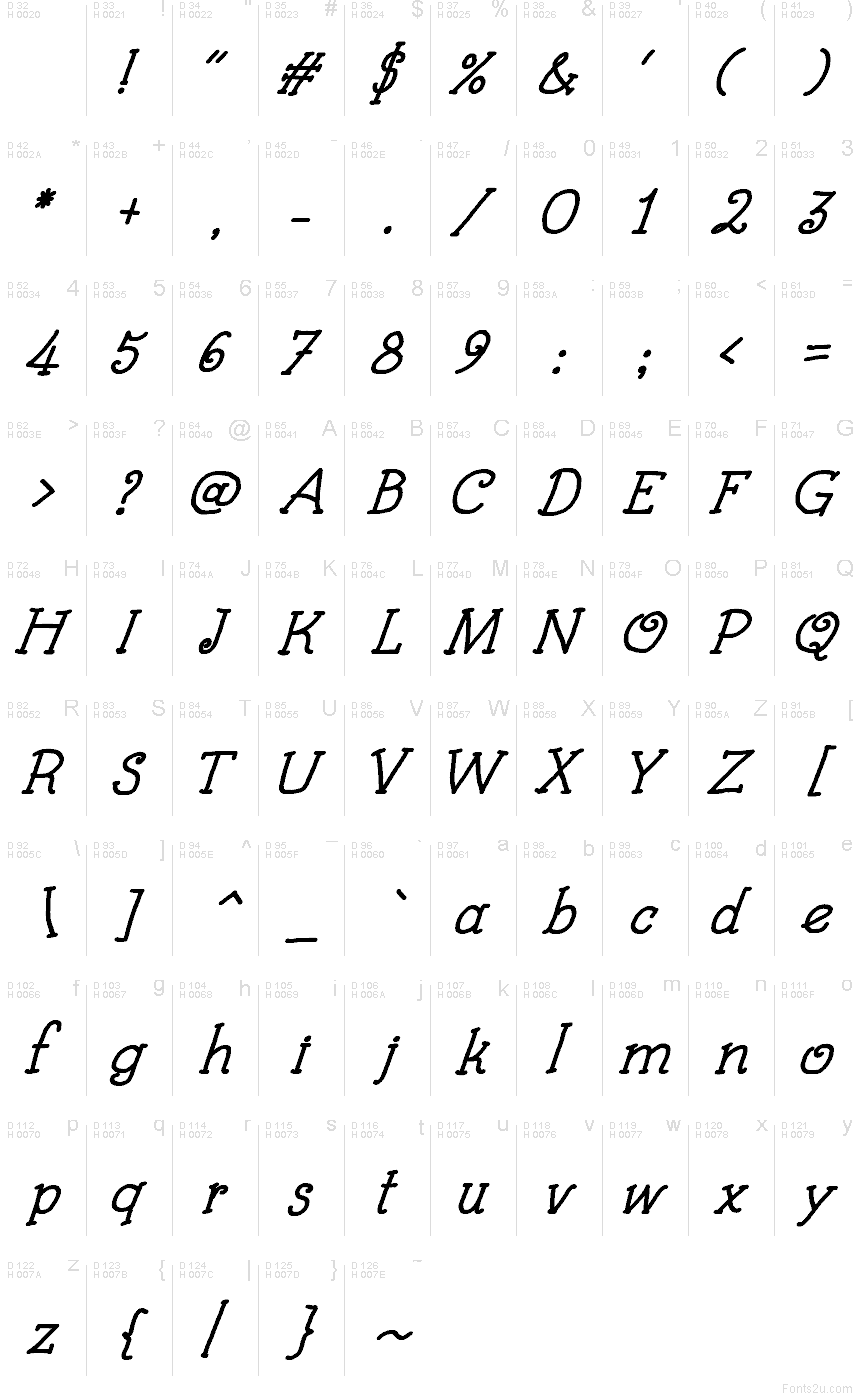 Základní latinka - Tabulka znaků