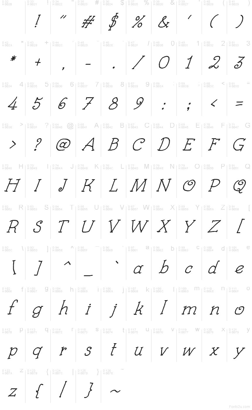 Základní latinka - Tabulka znaků