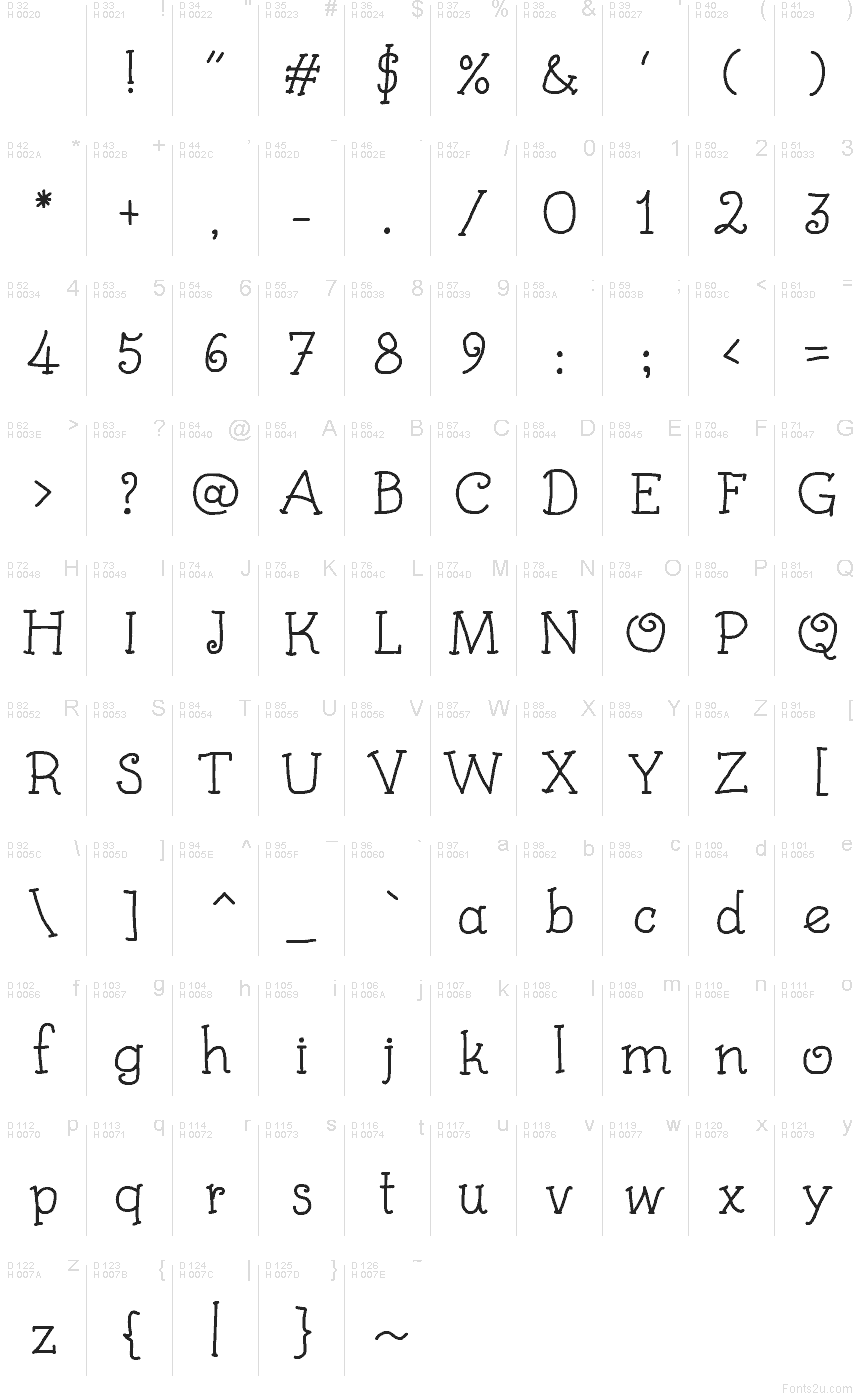 Základní latinka - Tabulka znaků