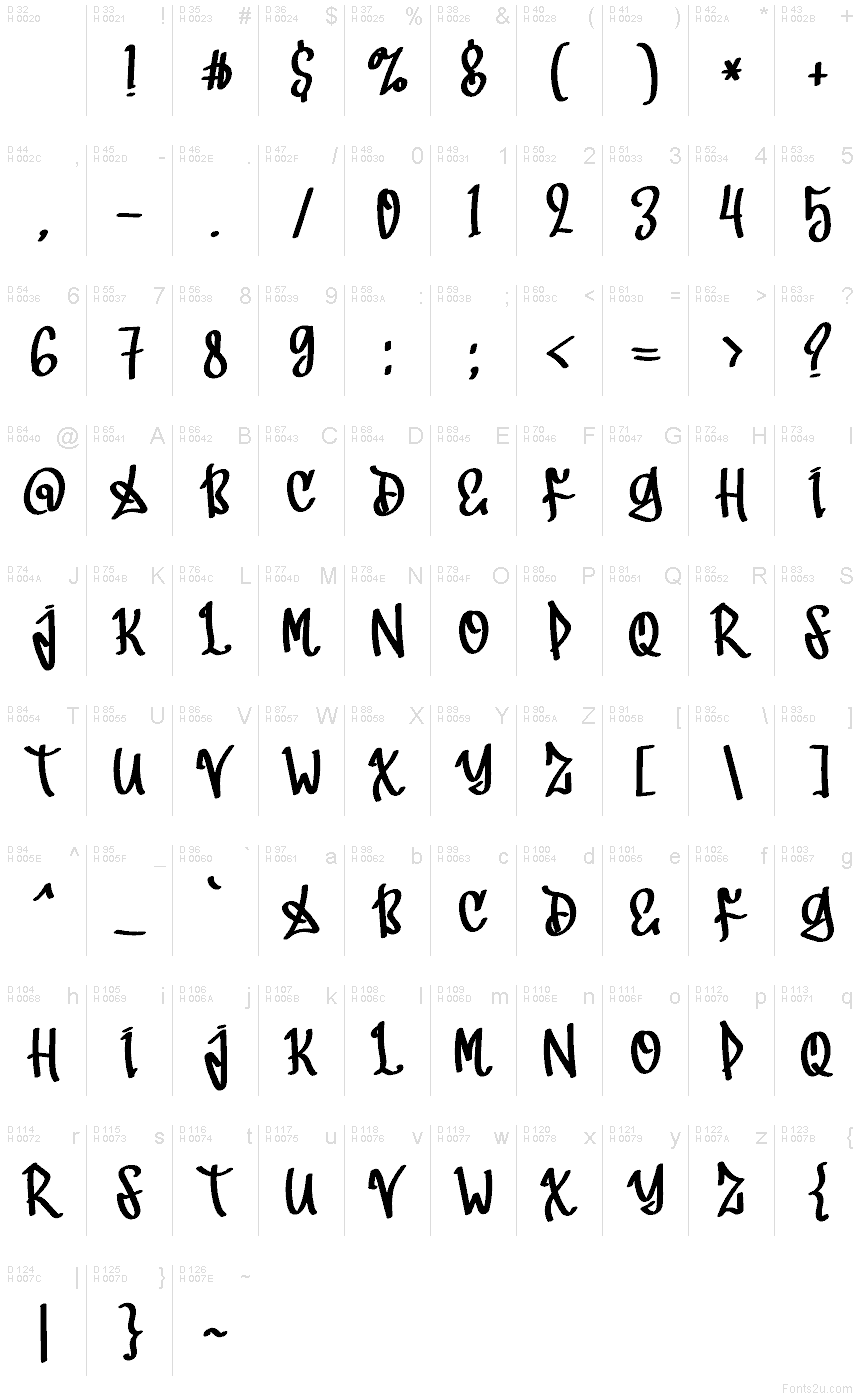 Latino di base - Mappa caratteri