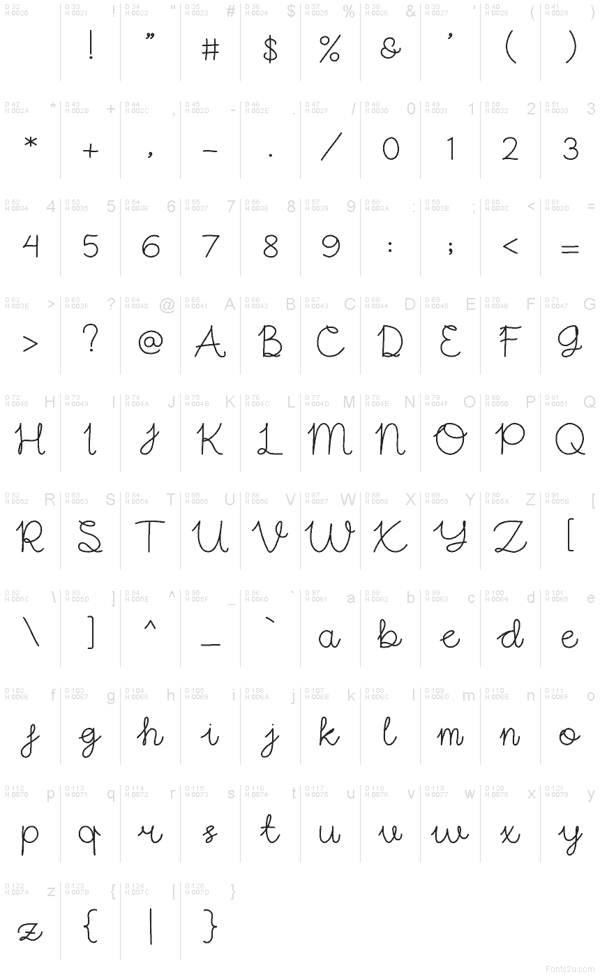 Latim básico - Mapa de caracteres