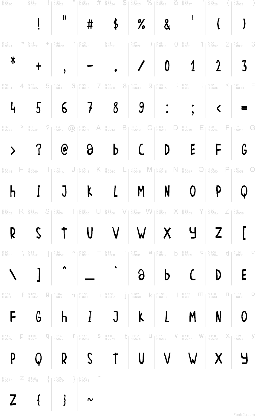 Základná latinka - Znaková sada