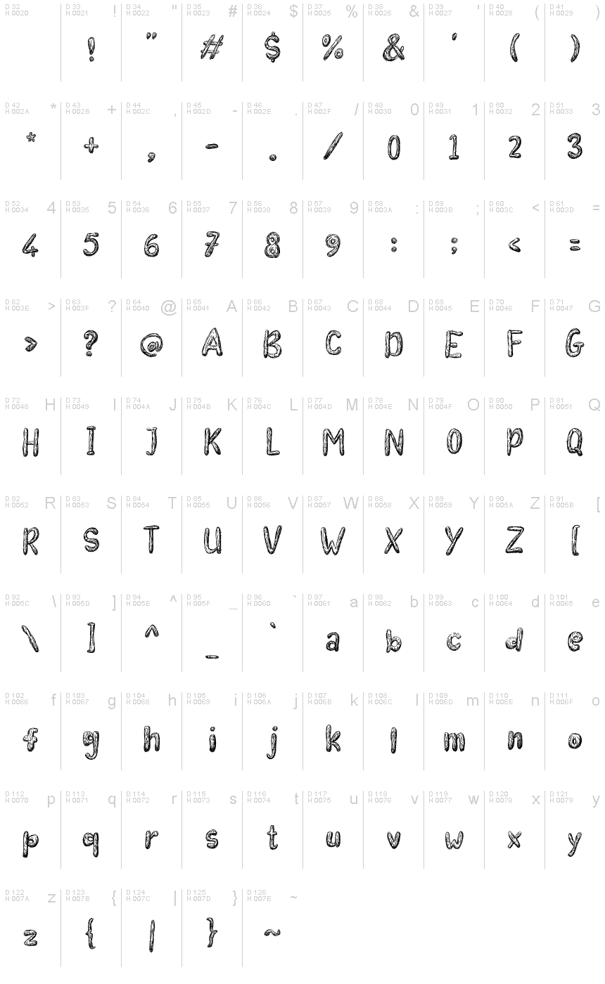 基本ラテン文字 - 文字マップ