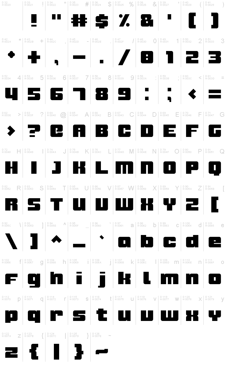 基本ラテン文字 - 文字マップ