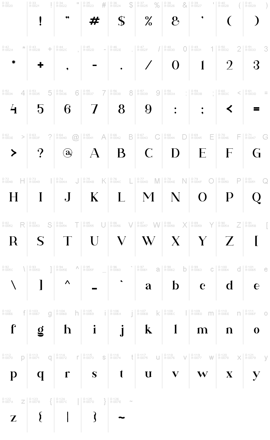 Basic Latin - charmap