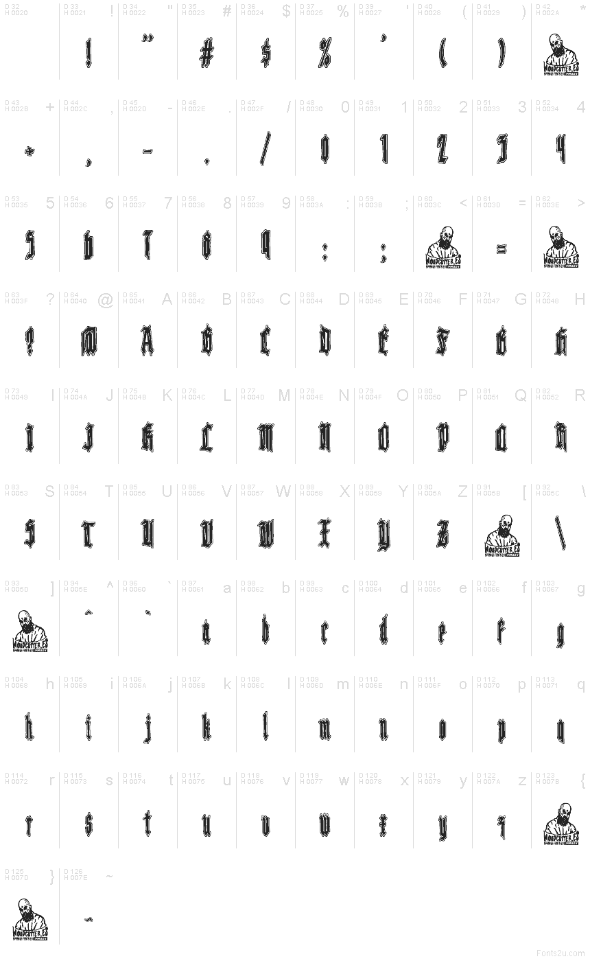 基本ラテン文字 - 文字マップ