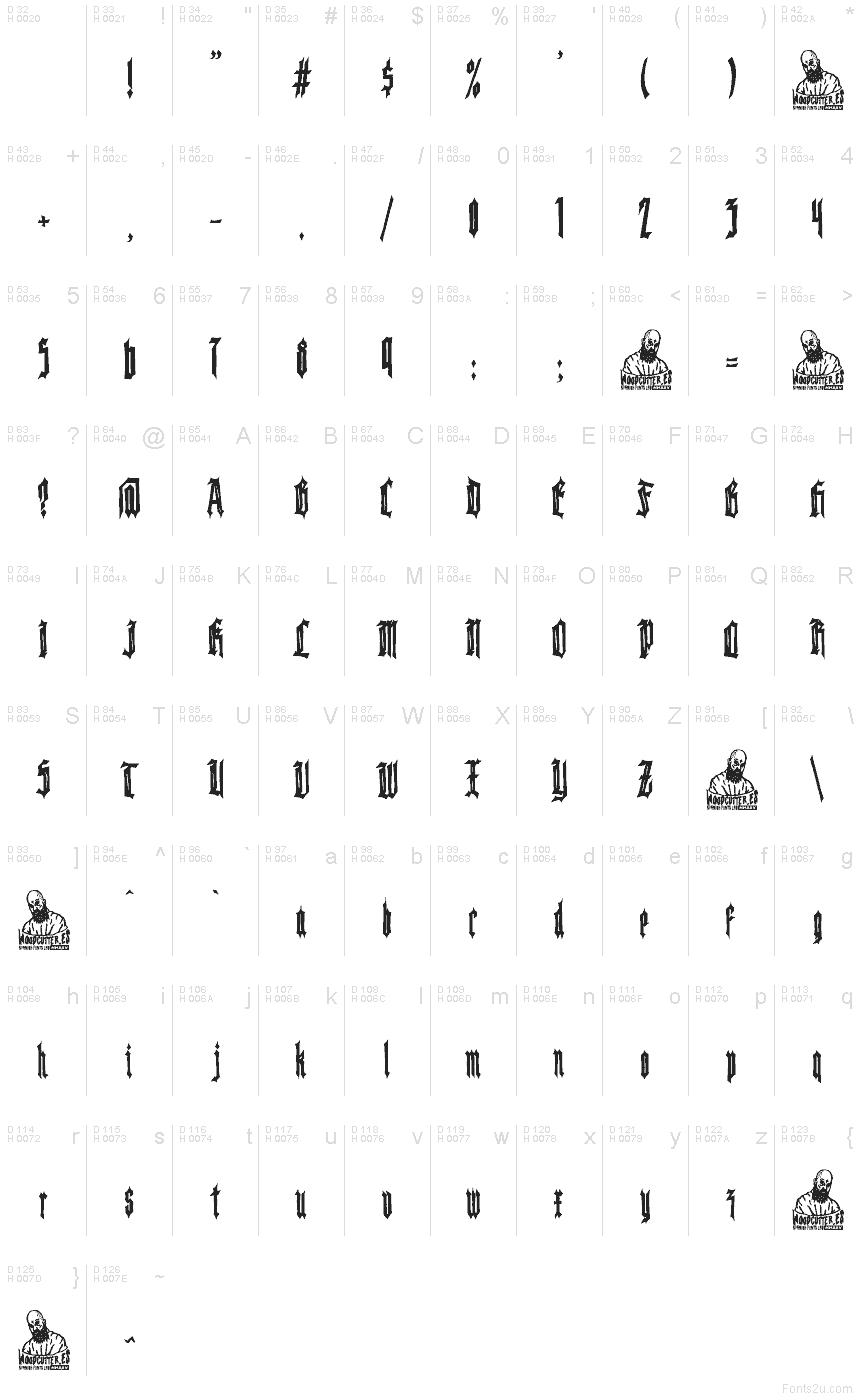 基本ラテン文字 - 文字マップ